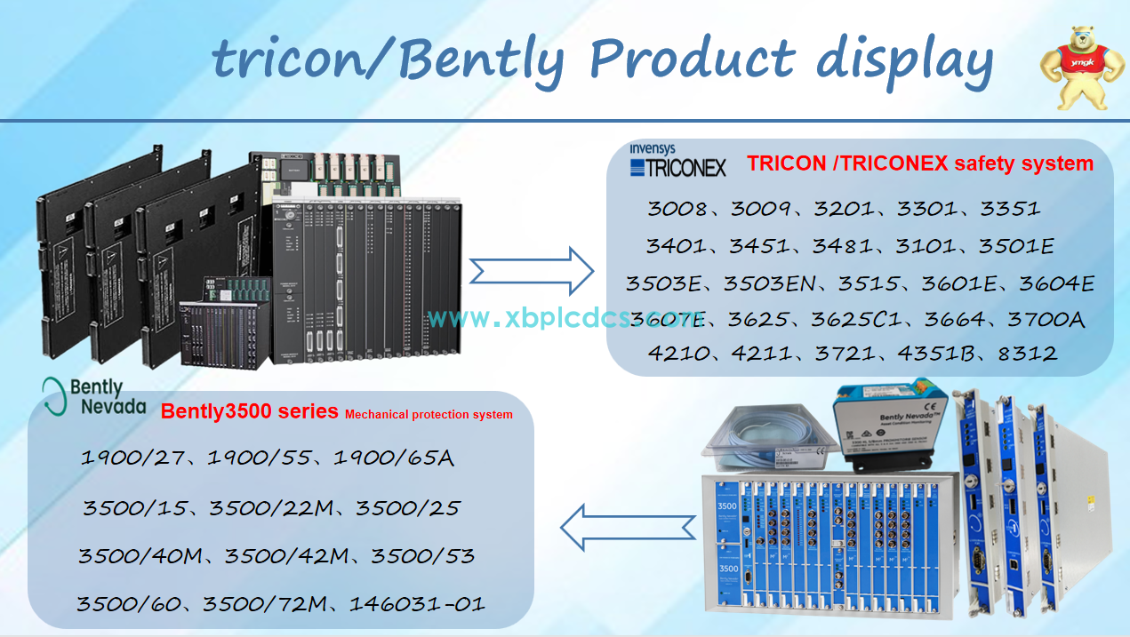 TRICON